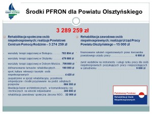Środki PFRON dla Powiatu Olsztyńskiego w 2017