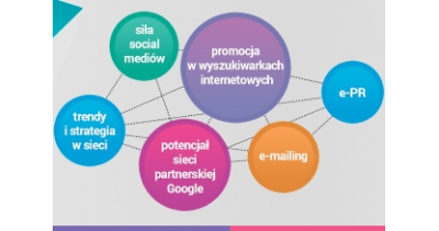 Akademia e-Marketingu