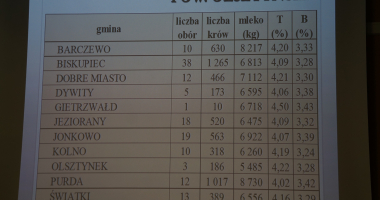 Wyr&oacute;żnieni hodowcy bydła mlecznego 