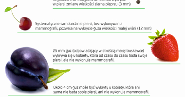 Bezpłatna mammografia
