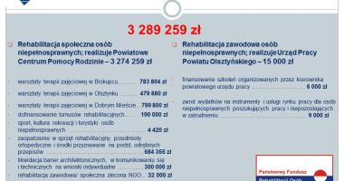 Bezpieczeństwo i inwestycje