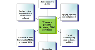 Umowa na Bezpieczny MOF podpisana