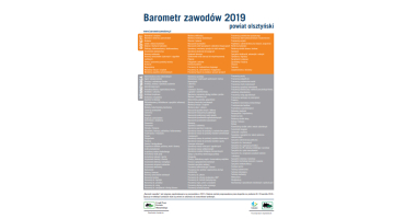 Obrady Powiatowej Rady Rynku Pracy