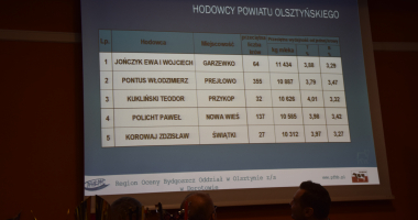 Najlepsi hodowcy bydła mlecznego w powiecie