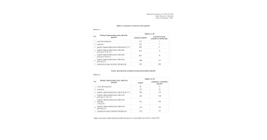 Uważaj, gdzie parkujesz, bo może Cię to słono kosztować!