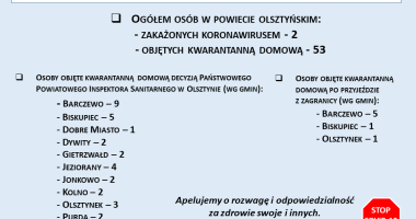 Stan epidemiologiczny w powiecie na 22.03.2020