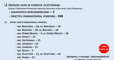 Stan epidemiologiczny w powiecie na 23.03.2020 godz. 9:00