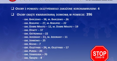 Stan epidemiologiczny w powiecie na 27.03.2020 godz. 8:00
