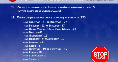 Stan epidemiologiczny w powiecie na 28.03.2020