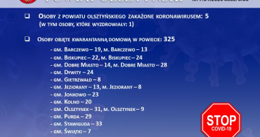 Stan epidemiologiczny w powiecie na 7.04.2020 godz. 8:00