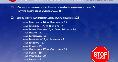 Stan epidemiologiczny w powiecie na 12.04.2020 godz. 8:00