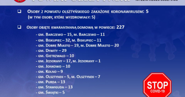 Stan epidemiologiczny w powiecie na 22.04.2020 godz. 9:00