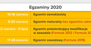 Szkoły zamknięte do 24 maja