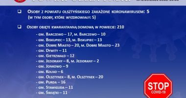 Stan epidemiologiczny w powiecie na 2.05.2020 godz. 10:00