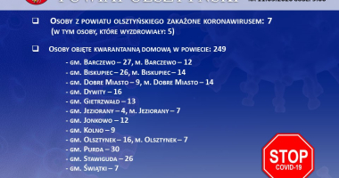 Stan epidemiologiczny w powiecie na 11.05.2020 godz. 9:00