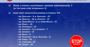 Stan epidemiologiczny w powiecie na 14.05.2020 godz. 9:00
