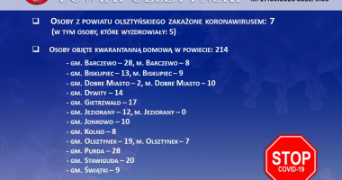 Stan epidemiologiczny w powiecie na 17.05.2020 godz. 9:00