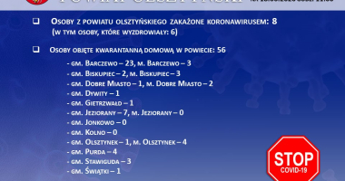Stan epidemiologiczny w powiecie na 18.06.2020 godz. 11:00