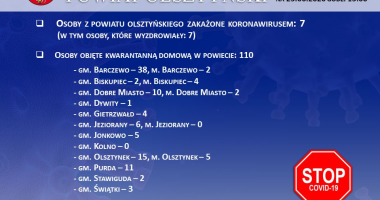 Stan epidemiologiczny w powiecie na 23.06.2020 godz. 13:00