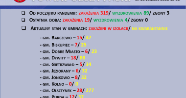 Stan epidemiologiczny w powiecie na 19.10.2020