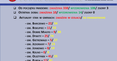 Stan epidemiologiczny w powiecie na 21.10.2020 godz. 13:00