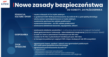 Cała Polska w czerwonej strefie. Nowe obostrzenia