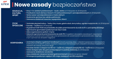 Nowe zasady bezpieczeństwa. Sprawdź! 