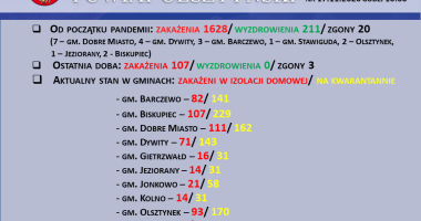 Stan epidemiologiczny w powiecie na 17.11.2020 godz. 10:00