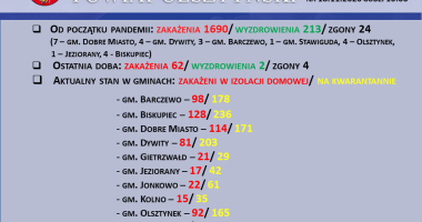 Stan epidemiologiczny w powiecie na 18.11.2020 godz. 10:00