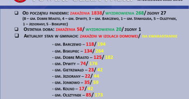 Stan epidemiologiczny w powiecie na 20.11.2020 godz. 10:00