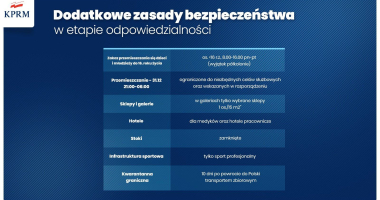 Od 28 grudnia kwarantanna narodowa. Lista nowych obostrzeń