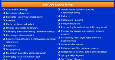 Wzrost bezrobocia mniejszy niż się spodziewano