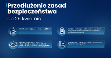 Obostrzenia zostały przedłużone, ale są wyjątki