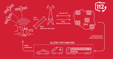 998 przejmie Centrum Powiadamiania Ratunkowego
