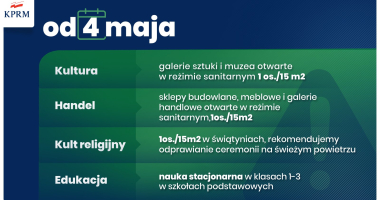 Rząd luzuje obostrzenia. Sprawdź harmonogram 