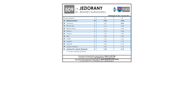 PKZ – linia 509 – rozkład jazdy - Dobre Miasto