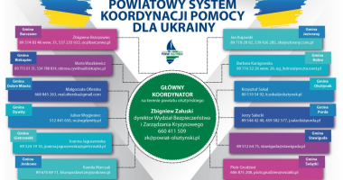 Powiatowy system koordynacji pomocy dla Ukrainy - namiary