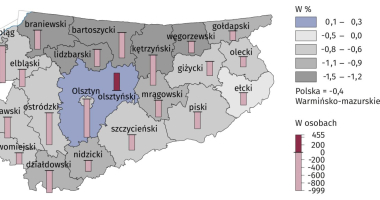 Jest nas w powiecie olsztyńskim coraz więcej